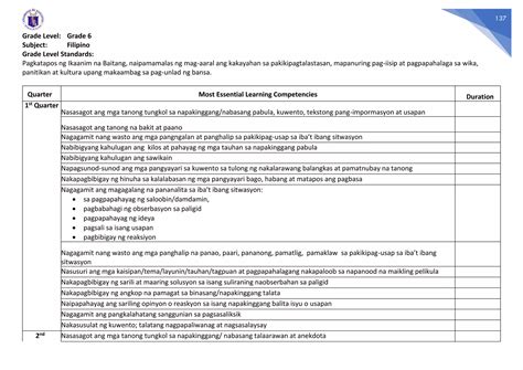 learning competencies in tagalog|Department of Education.